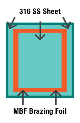 Sample Test Process- Casturing