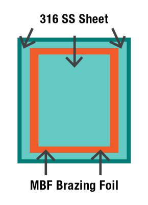 Sample Test Process- Casturing